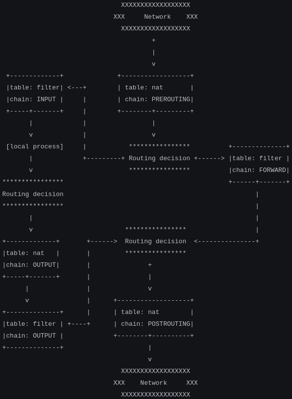 iptables_flowchart.png