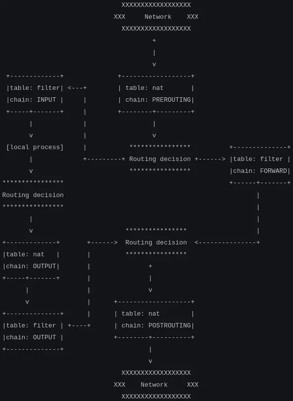 iptables_flowchart.webp