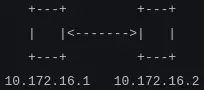 point-to-point.webp
