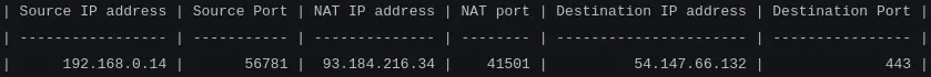 nat-table.webp
